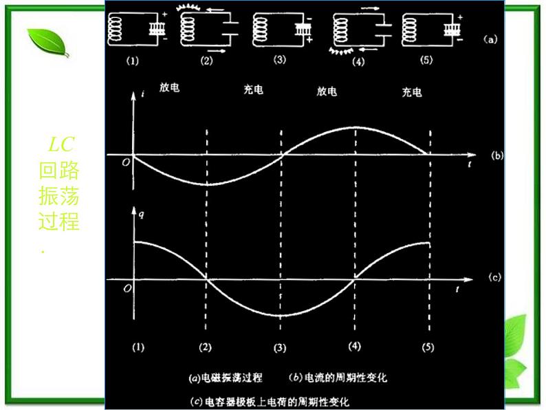 《电磁振荡》课件十四(12张PPT)05