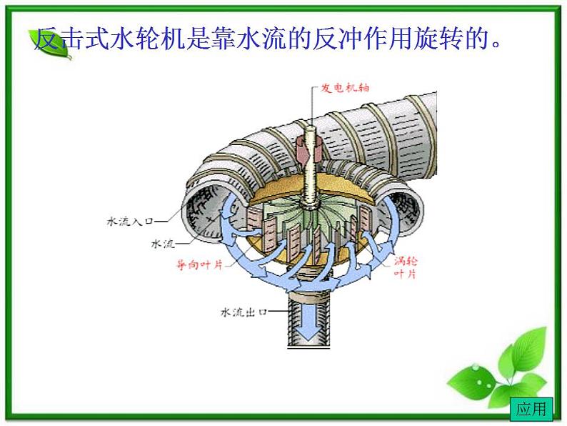 《反冲运动 火箭》课件四(17张PPT)(新人教版选修3-5)04