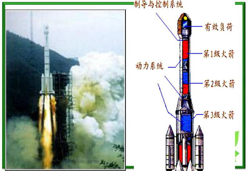 16.5《反冲运动》火箭课件(新人教选修3-5)08