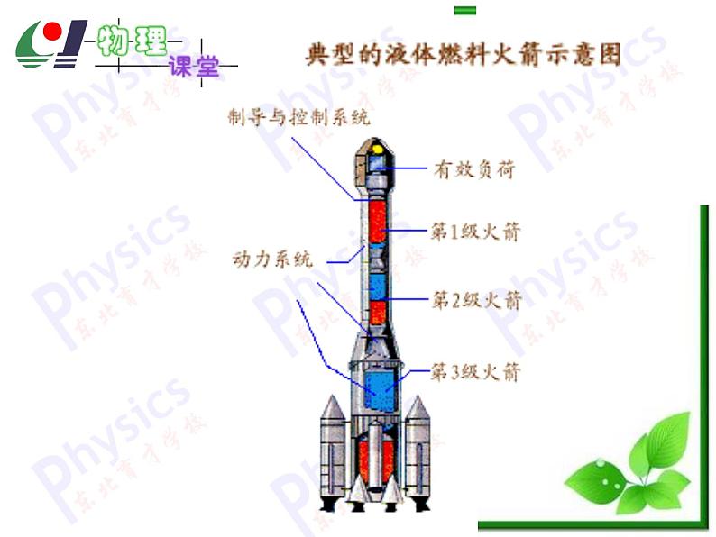 《反冲》课件六(23张PPT)(新人教版选修3-5)第6页