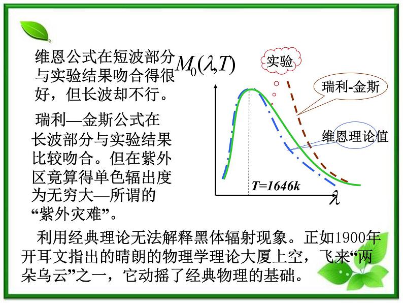《能量量子化:物理学的新纪元》课件一(13张PPT)(人教版选修3-5)第5页