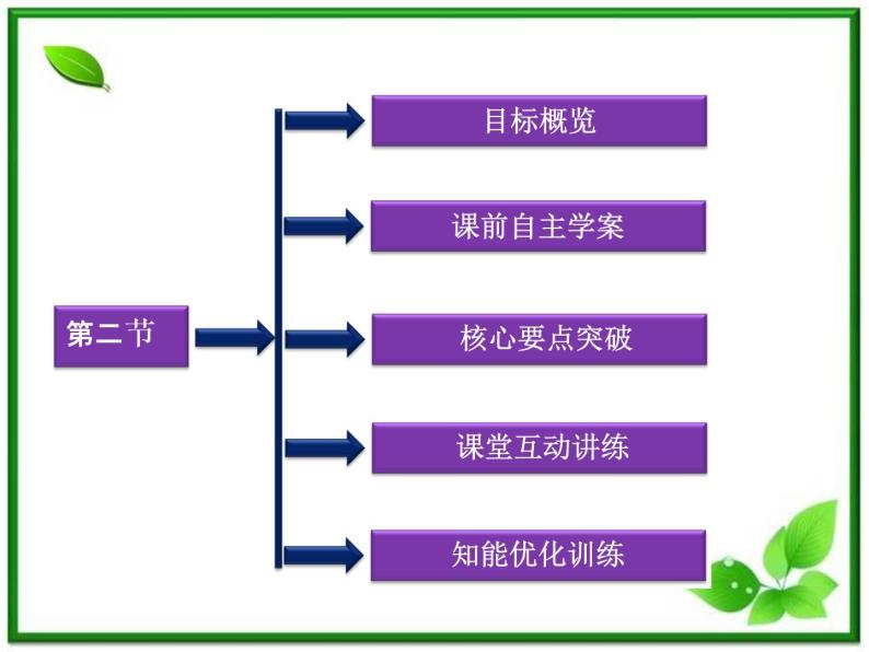 高中物理核心要点突破系列课件：第19章第二节《光的折射》（人教版选修3-4）02