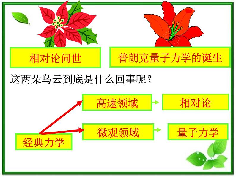 《波粒二象性 能量量子化-物理学的新纪元》课件二(15张PPT)04