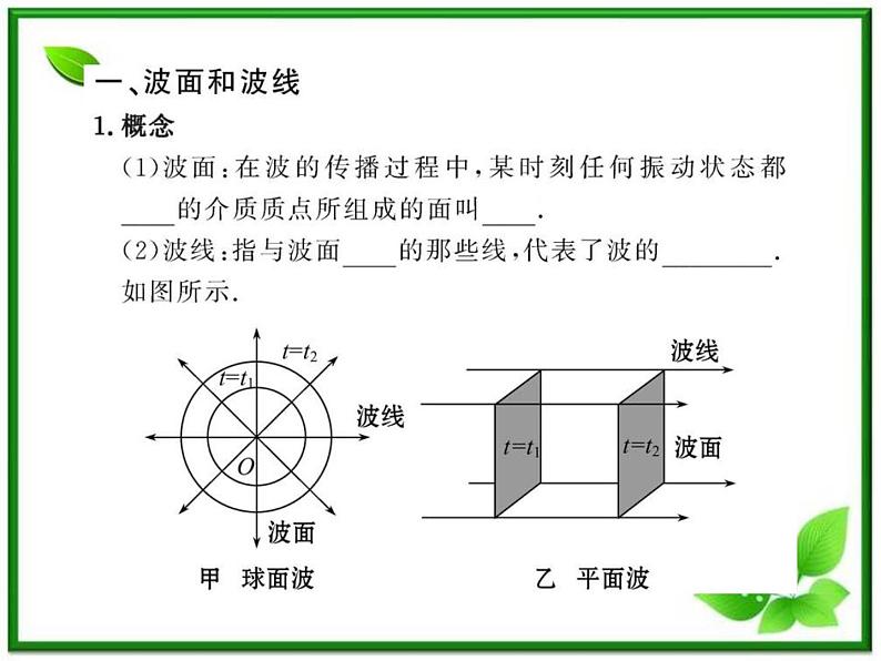 【新品】高二物理课件 12.6 《波的干涉》 (人教版选修3-4)第4页