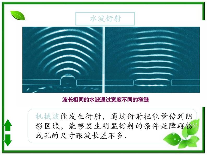 《波的衍射》课件9(16张PPT)(新人教版选修3-4)01
