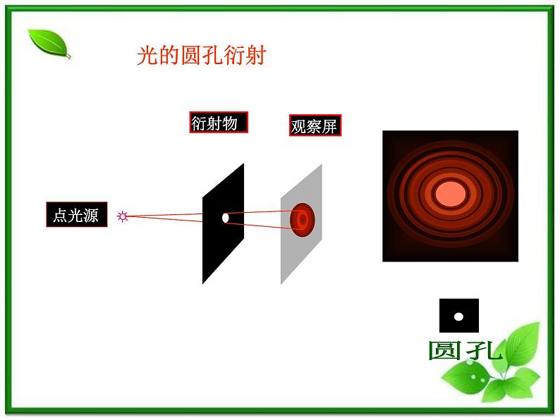《波的衍射》课件9(16张PPT)(新人教版选修3-4)06