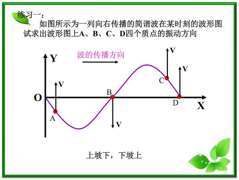 《波的图像及描述》课件18(18张PPT)(人教版选修3-4)07