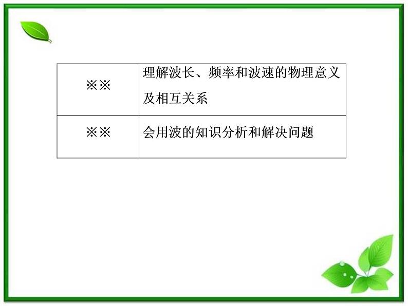 高二物理选修3-4课件:12.3《波长、频率和波速》(人教版)第6页