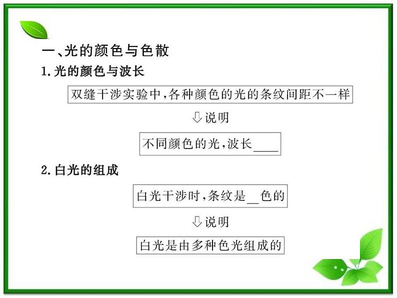 【一轮复习】高二物理课件 13.4《光的颜色 色散》 13.8 激光 (人教版选修3-4)04