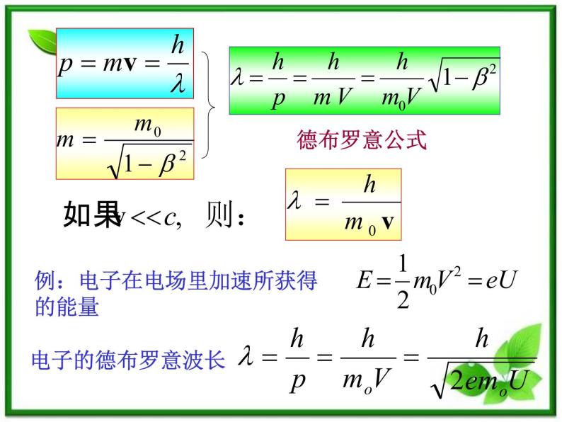 第五节《不确定关系》课件1（39张PPT）（人教版选修3-5）04