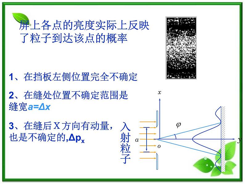 《不确定关系》课件四(11张PPT)(新人教版选修3-5)04