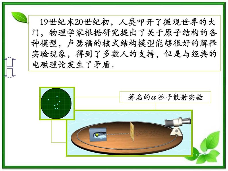 《玻尔的原子模型》课件二(21张PPT)(新人教版选修3-5)02
