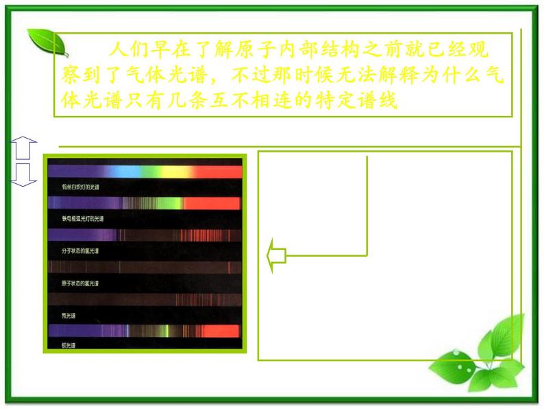 《玻尔的原子模型》课件二(21张PPT)(新人教版选修3-5)04