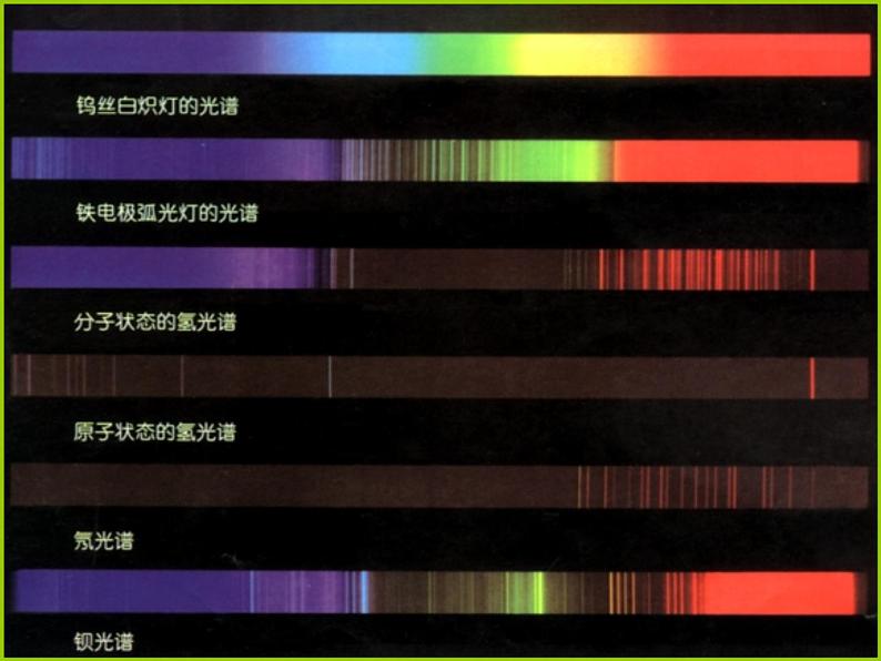 《玻尔的原子模型》课件二(21张PPT)(新人教版选修3-5)05