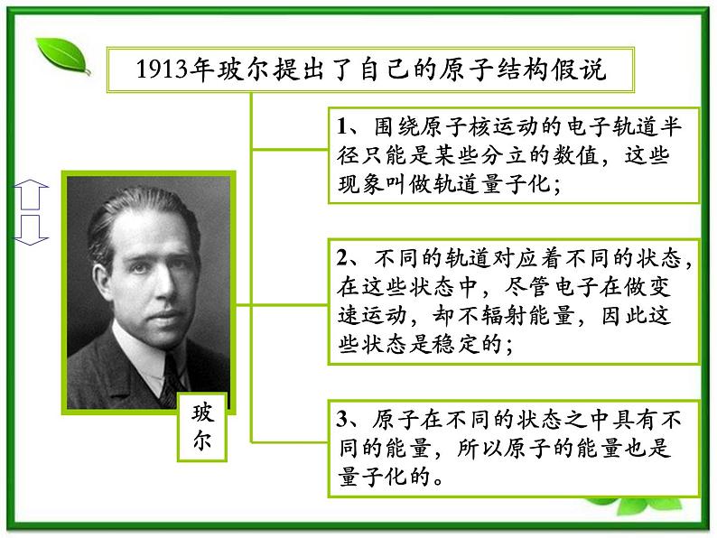 《玻尔的原子模型》课件二(21张PPT)(新人教版选修3-5)06