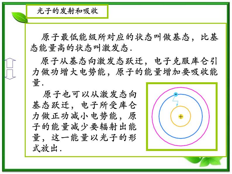 《玻尔的原子模型》课件二(21张PPT)(新人教版选修3-5)08