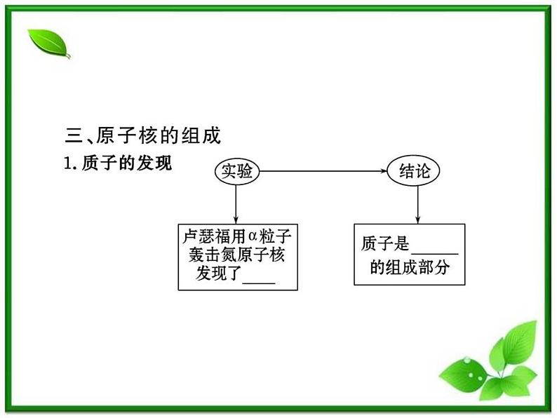【一轮复习】高二物理课件 19.1 《原子核的组成》 (人教版选修3-5)08