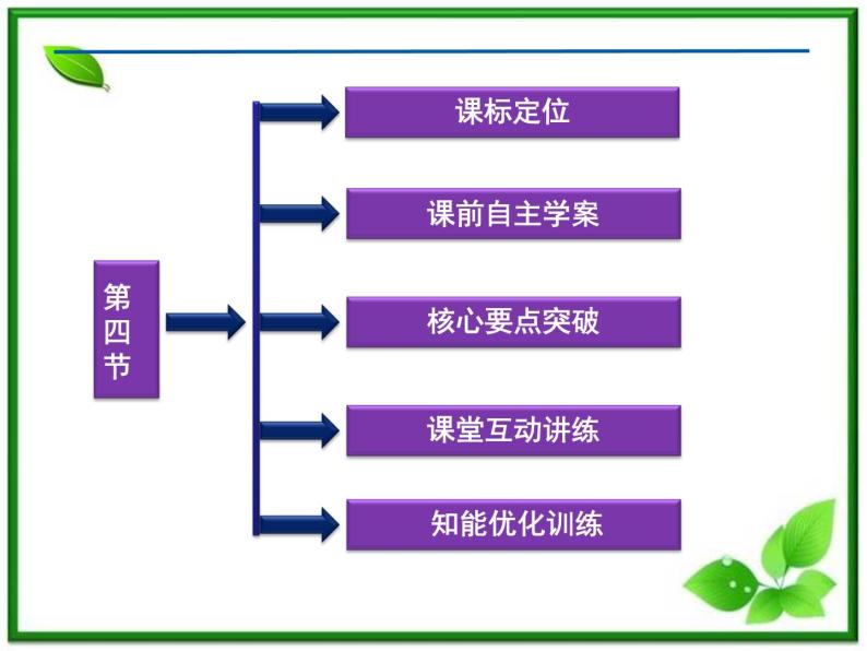 【优化方案】精品课件：人教物理选修3-3第10章第四节02