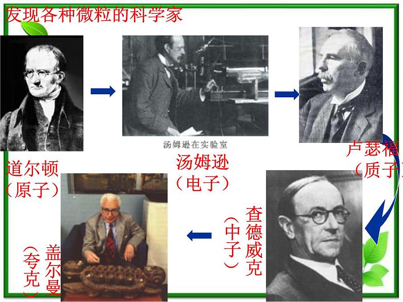 《粒子和宇宙》课件5(29张PPT)(新人教选修3-5)04