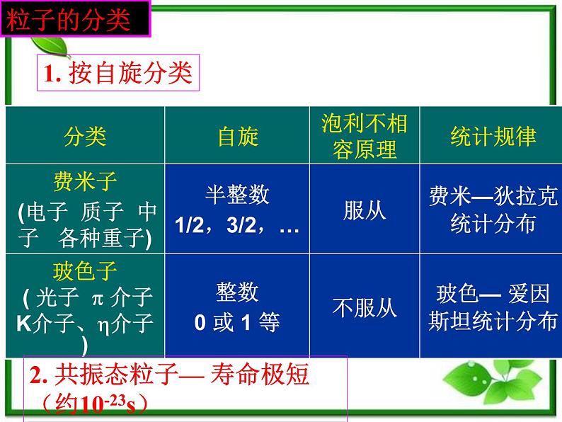 《粒子和宇宙》课件5(29张PPT)(新人教选修3-5)08