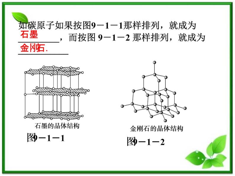 【优化方案】精品课件：人教物理选修3-3第9章第一节06