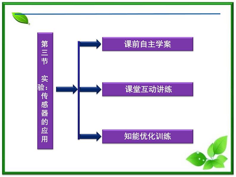 【 课件】人教版物理选修3-2 第6章第三节第3页