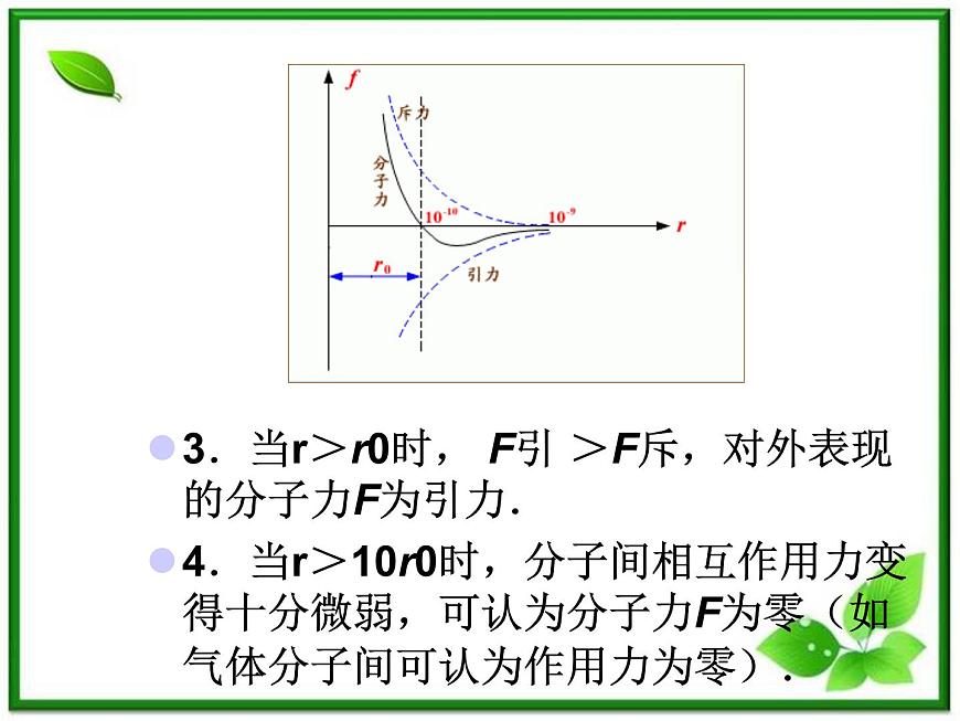 【新品】高二物理課件 7.3 《分子間的相互作用力》 1（人教版選修3-3）第7頁(yè)