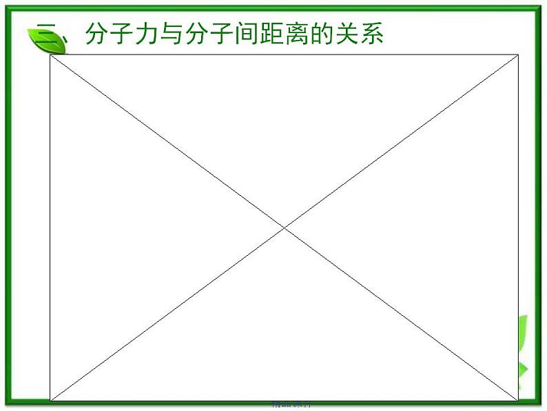 《分子间的相互作用力》课件(14张ppt) (新人教选修3-3)第5页