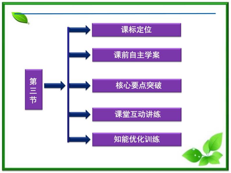 【优化方案】精品课件：人教物理选修3-3第7章第三节02