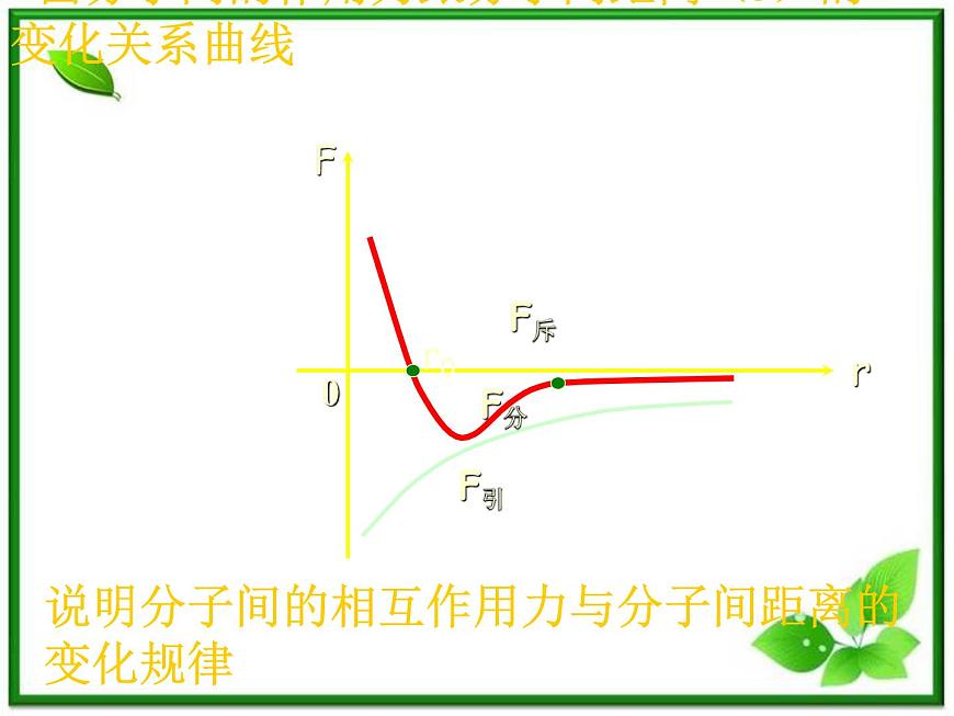 【新品】高二物理課件 7.3 《分子間的相互作用力》 3（人教版選修3-3）第6頁(yè)