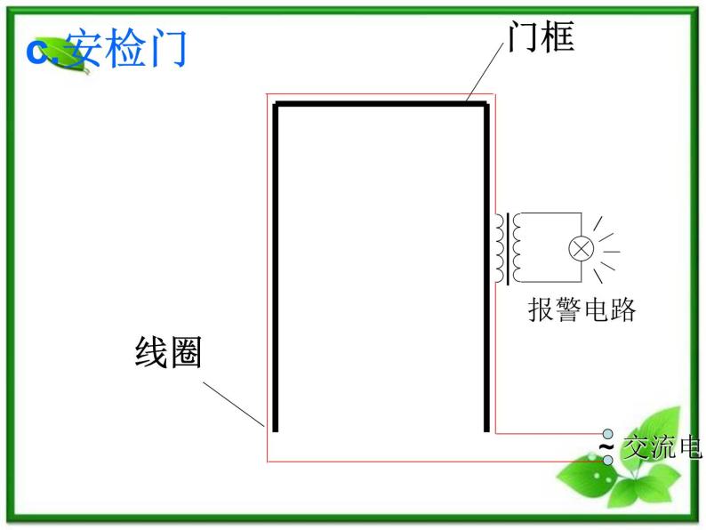 《涡流》课件4（13张PPT）（新人教版选修3-2）06