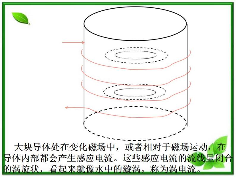 《涡流》课件三（12张PPT）03