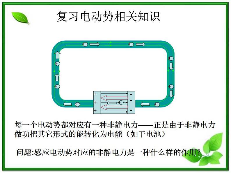 《电磁感应规律公开课》课件二(17张PPT)第2页
