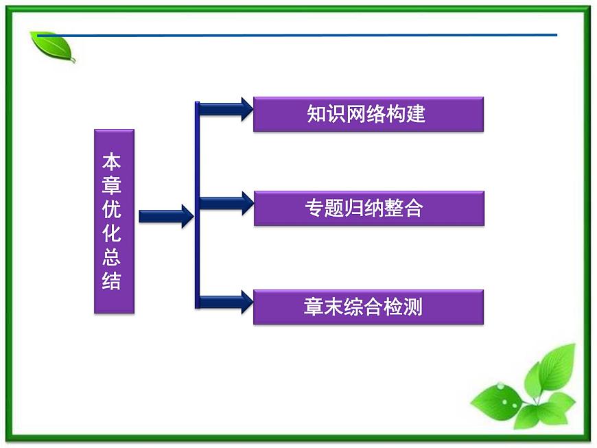 高中物理課件:《電磁感應(yīng)》本章優(yōu)化總結(jié)(人教版選修3-2)第2頁(yè)