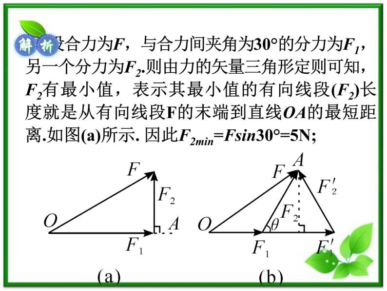 福建省高二物理一轮精品课件（新课标）： 力的合成与分解08