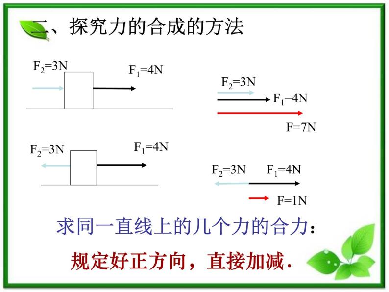 高中物理人教版必修1课件 《力的合成》105