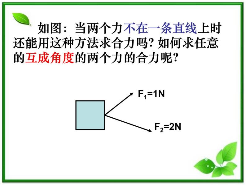 高中物理人教版必修1课件 《力的合成》106