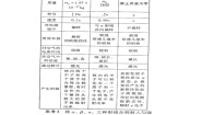 高中物理人教版 (新课标)选修31 原子核的组成学案