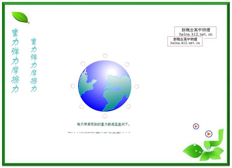 3.3《摩擦力》课件21(沪科版必修1)第2页