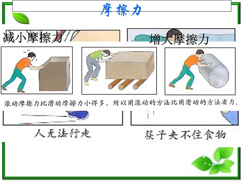 3.3《摩擦力》课件8(沪科版必修1)第4页