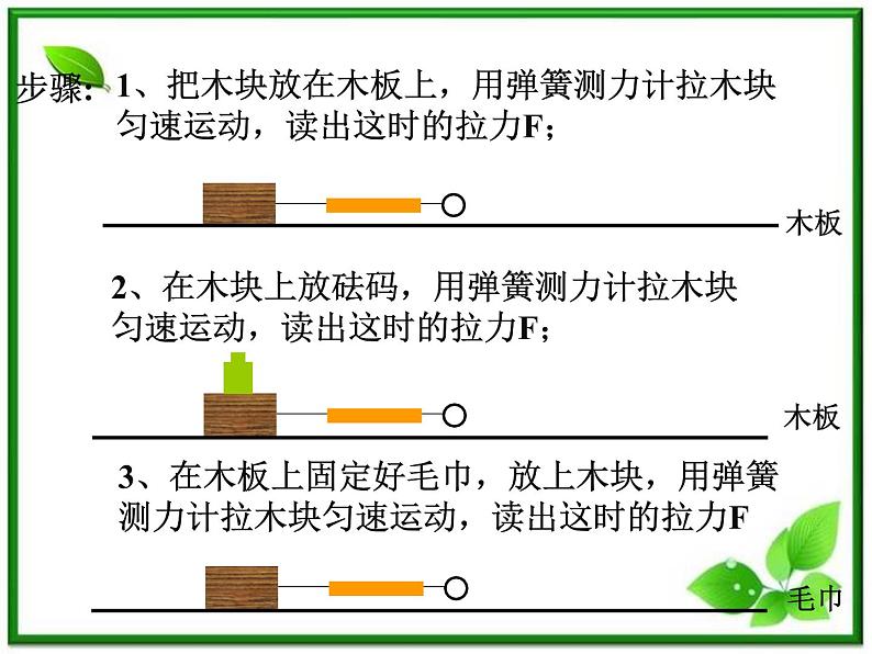 3.3《摩擦力》课件27(沪科版必修1)07