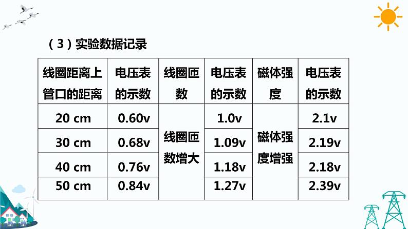 2.2法拉第电磁感应定律 课件+教案+练习07