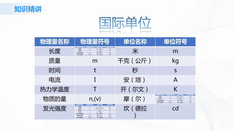 4.4《力学单位制》课件+教案+同步练习06