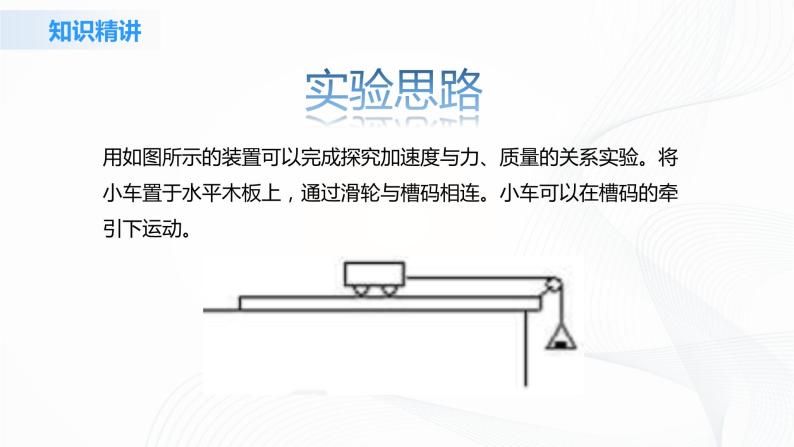 4.2《实验：探究加速度与力、质量的关系》课件+教案+同步练习04