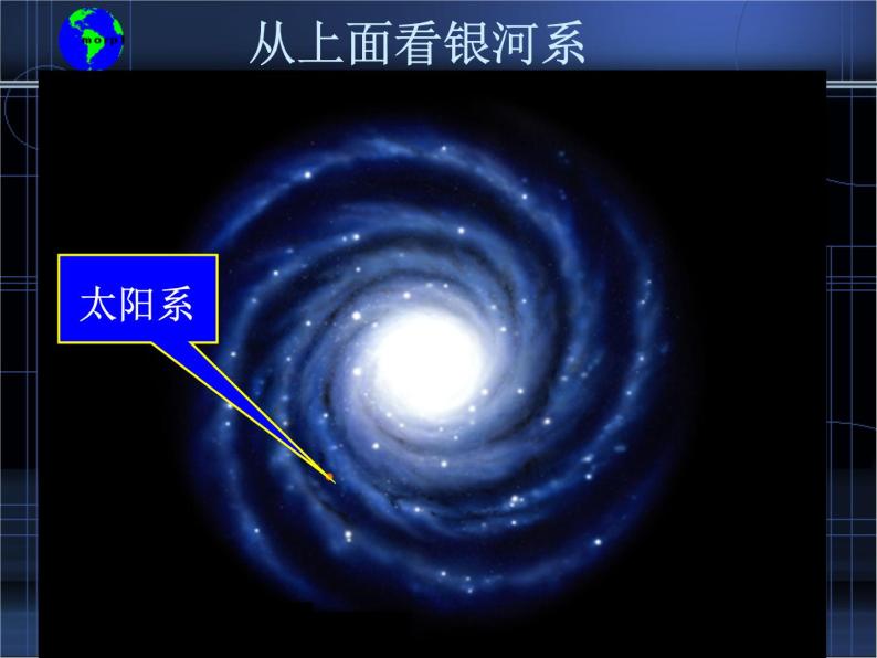 人教版（2003）高中物理必修二第六章万有引力与航天—— 6.1行星的运动课件03
