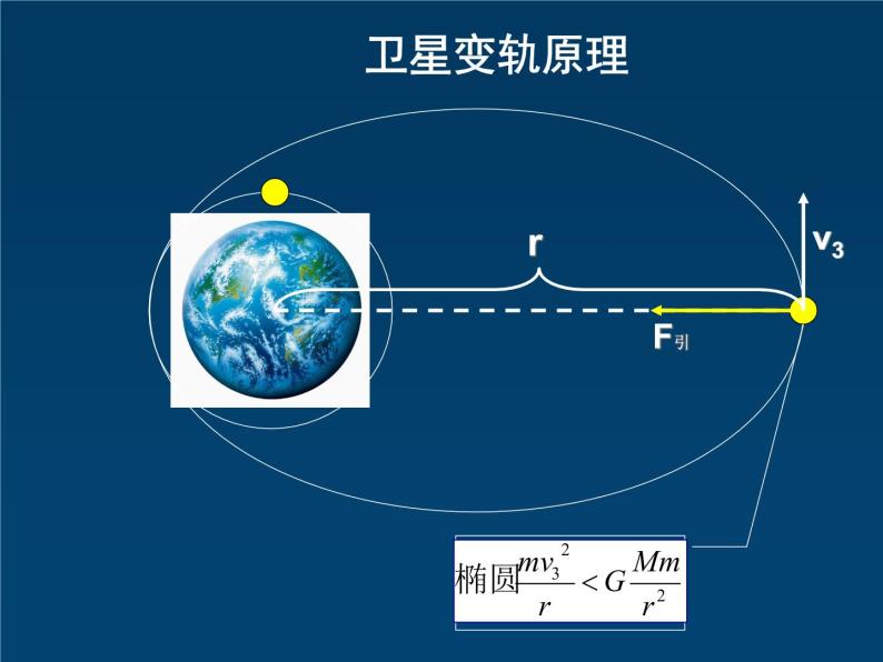 人教版（2003）高中物理必修二第六章万有引力与航天——卫星的变轨课件PPT05
