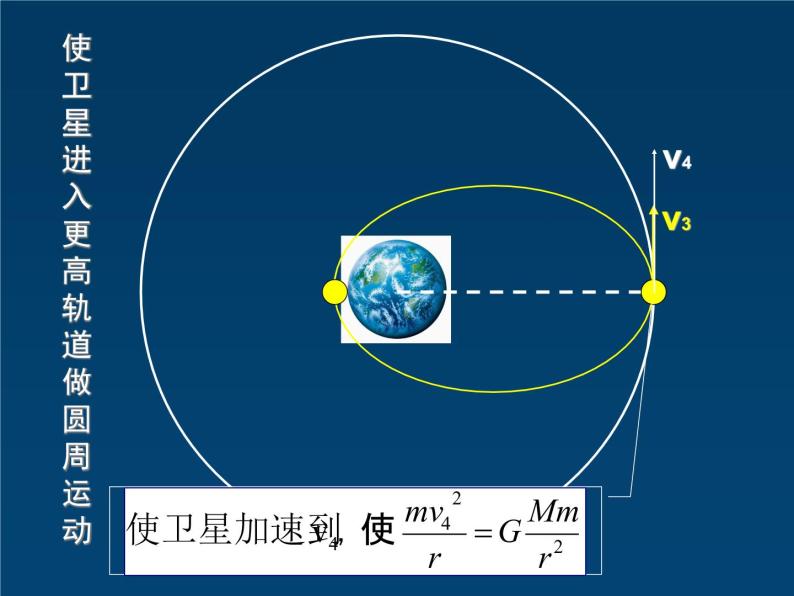 人教版（2003）高中物理必修二第六章万有引力与航天——卫星的变轨课件PPT06