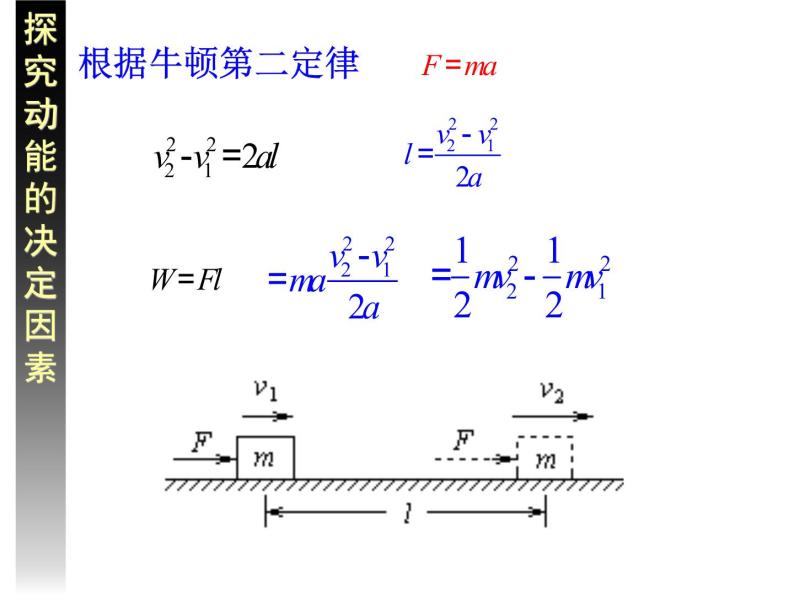 人教版（新课标）高中物理必修二第七章机械能守恒定律—— 7.7动能和动能定理课件PPT06