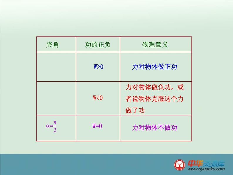人教版(新课标)高中物理必修二第七章机械能守恒定律—— 功和功率课件PPT05