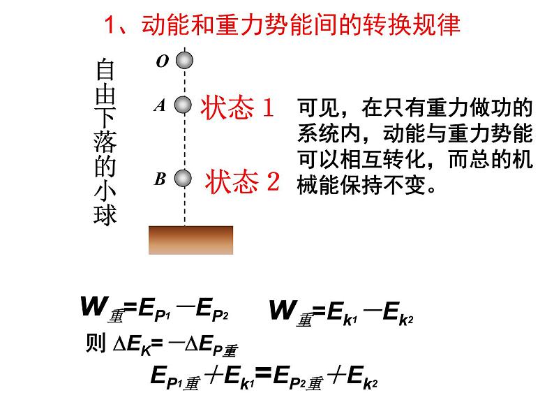 人教版(新课标)高中物理必修二第七章机械能守恒定律——7.8机械能守恒定律 课件03